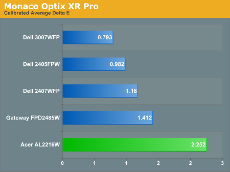 Monaco Optix XR Pro